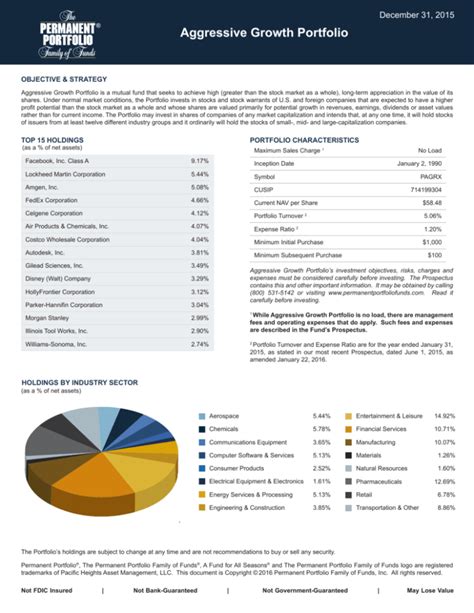 Permanent Portfolio Aggressive Growth A PAGDX .
